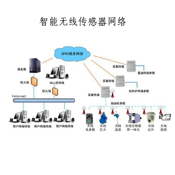 无线载荷载荷位移一体化、温度、压力远程测控